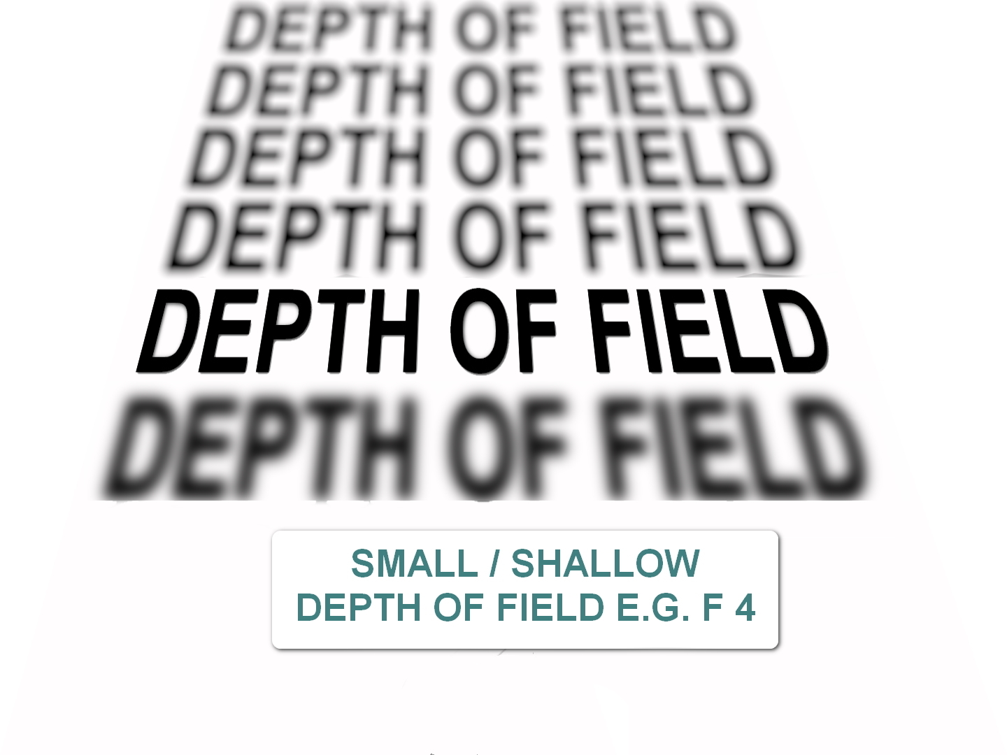 depth of field